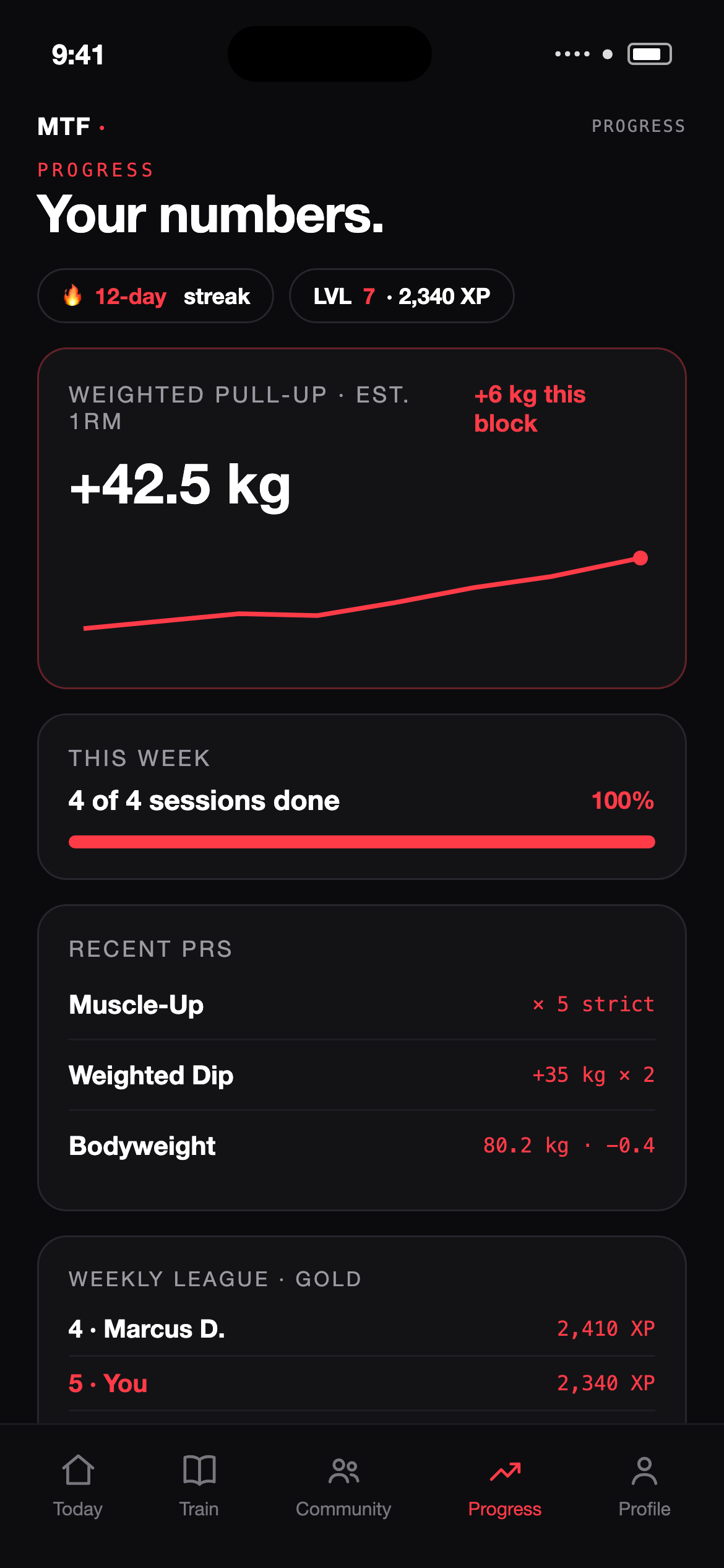 Track your progress